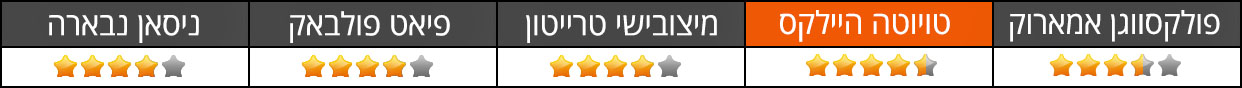 יכולת שטח